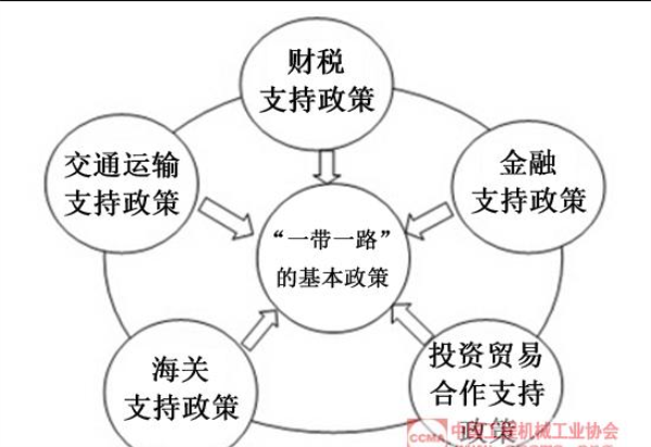 一帶一路,中國工程工業協會 一帶一路,中國工程工業協會